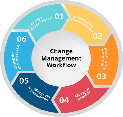 ITGC Change Management for Roles and Responsibilities - Haley ...